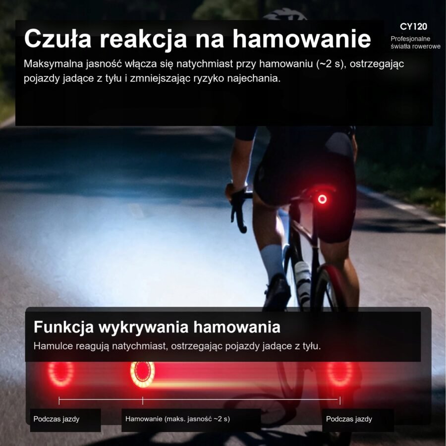 Lampka Rowerowa Tylna CYCLAMI CY120 Stop USB IP65