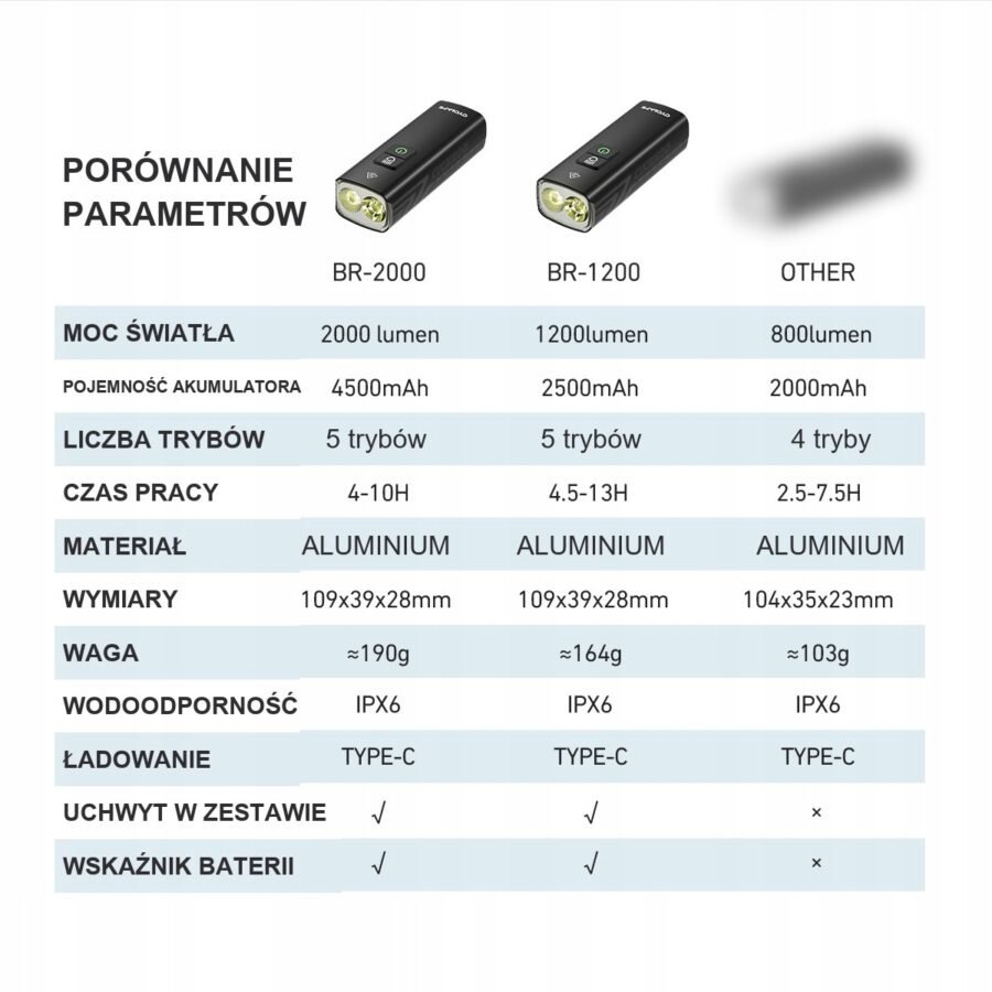 Mocna Lampka Rowerowa Przód CYCLAMI 2000LM 4500mAh