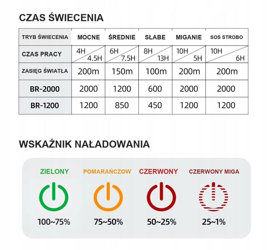 Mocna Lampka Rowerowa Przód CYCLAMI 2000LM 4500mAh