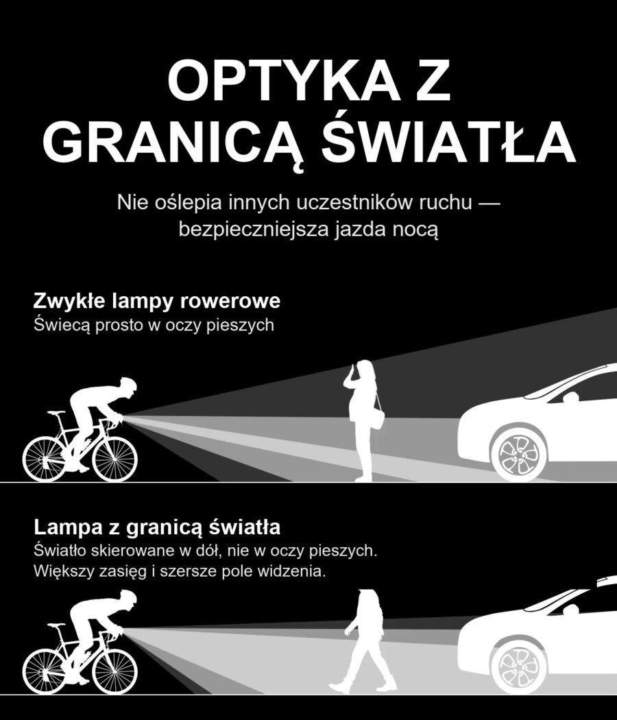 Lampka Rowerowa Przednia CYCLAMI BR500 500LM USB