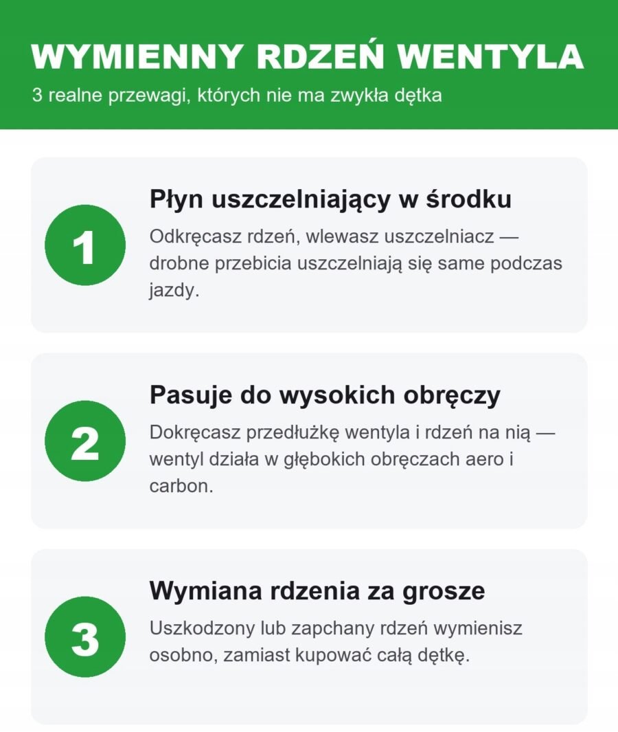 al-i700gt-v60pr-rvc-pl-50g-green-9 Dętka TPU Gravel MTB 29 32/47-622 Presta 60mm wymienny rdzeń wentyla 50g